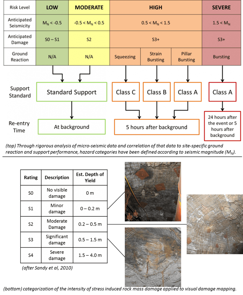 The Numerical Modelling Calibration Toolbox Rockeng